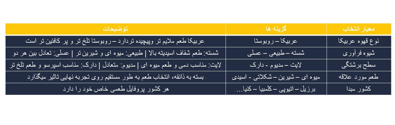 جدول قهوه